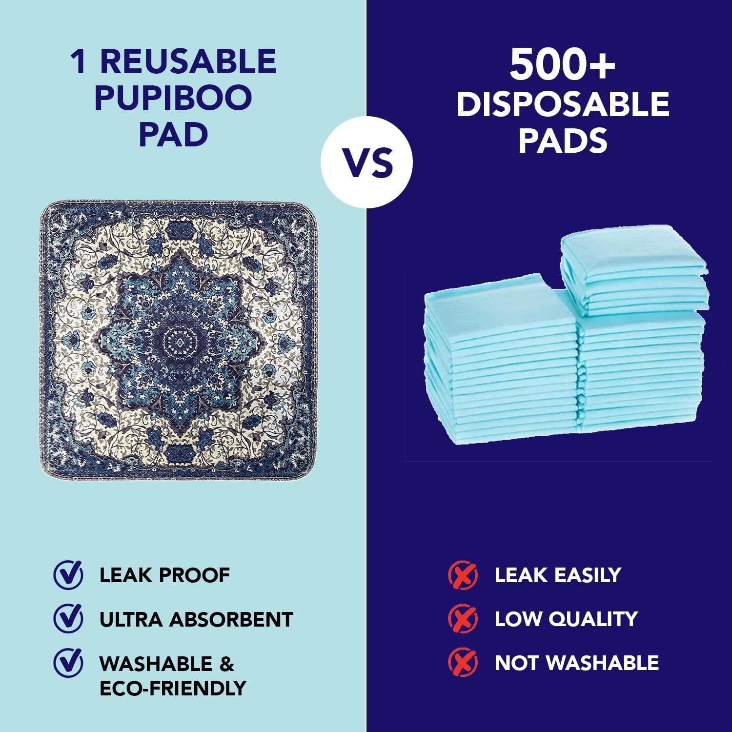 Washable Pee Pads for Dogs, Cat Litter Mat, Puppy Pads, Reusable Pet Training Pads, Extra Large 36 X 36 (2 Pack) by